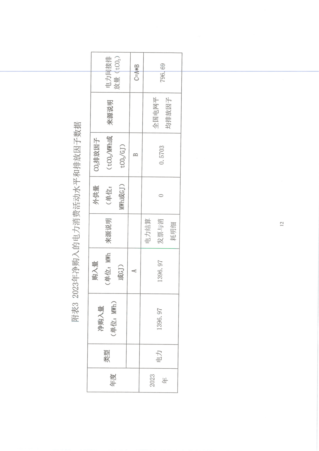 工业企业温室气体排放报告_11.png